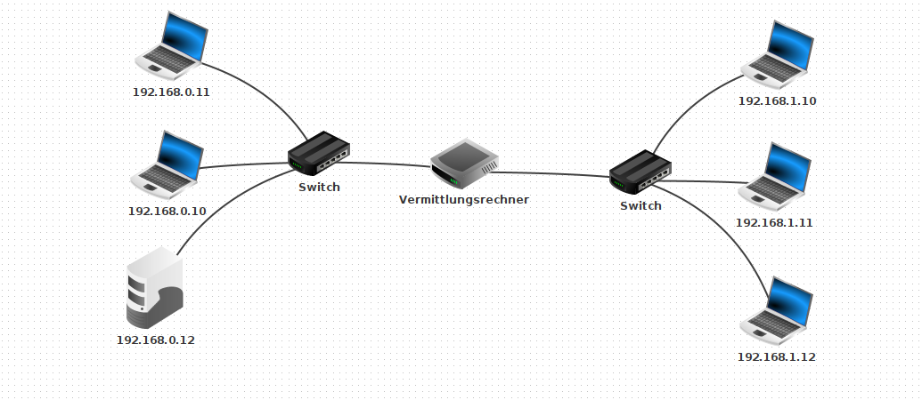 Schaubild: Netze verbinden